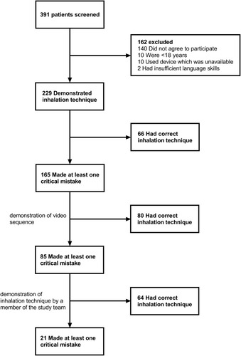 Figure 1 Study flow chart.