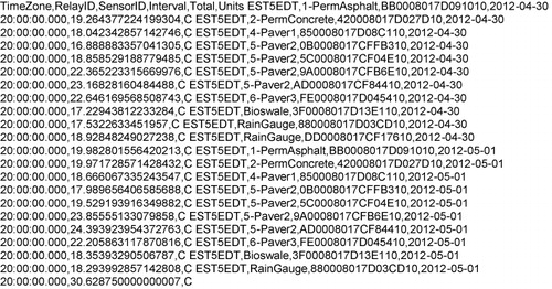 Figure 7. Average temperatures returned from the web service.