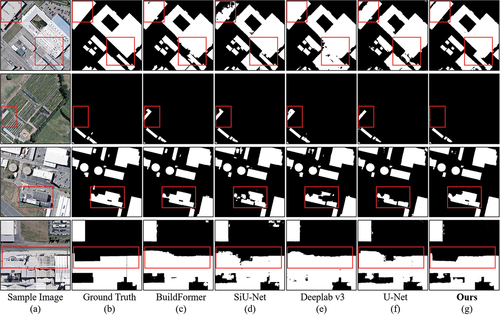 Figure 7. Examples of building extraction results of the proposed CFF-Net and other comparison methods on the WHU dataset.