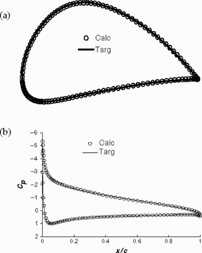 Figure 8. (a) Calculated and target airfoils (Case I). (b) Calculated and target Cp distributions (Case I).