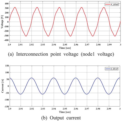 Figure 13. Waveforms of STATCOM1 at 13:00 with conventional control.