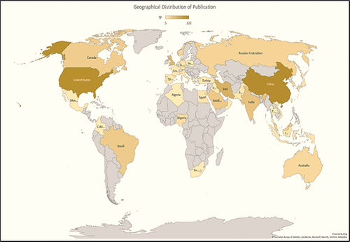 Figure 4. Distribution of Top ten leading countries from 2005 to 2023.