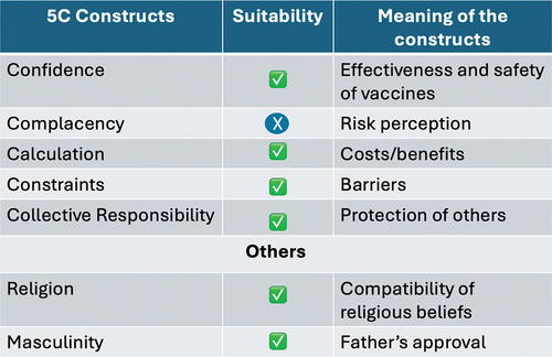 Figure 1. overview of the study outcomes.