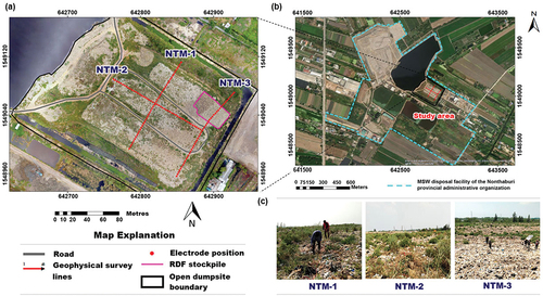Figure 1. Site description; (a) Location and aerial image map of the study area showing ERT profile locations and EMP-400 profiler measurement points, (b) Map of MSW disposal facility of the Nonthaburi provincial administrative organization, Khlong Khwang subdistrict, Sai Noi district, Nonthaburi province, Thailand, and (c) Images showing surface conditions of each profile.