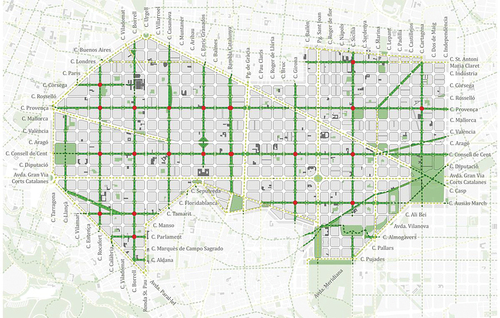 Figure 3. The revised green axes model. Source: Ajuntament de Barcelona (City of Barcelona).