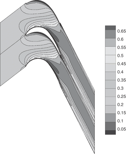 Figure 9. Mach number contours for DFVLR turbine cascade.