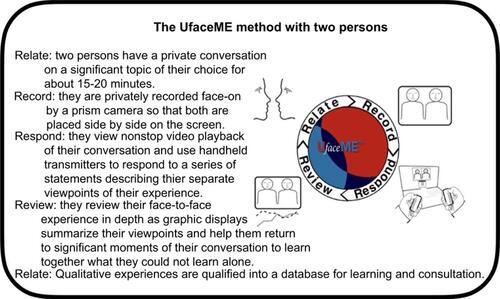 Figure 1 The UfaceME method.