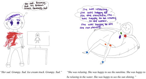 Figure 1. Example cartoons completed by participants. Left image is an example of the negative cartoon completed by a 3.5-year-old girl. Right image is the relaxation cartoon completed by a five-year-old girl.