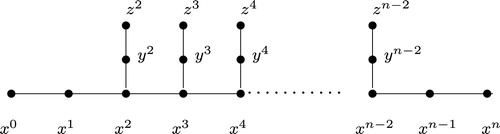 Fig. 3 The Lobster in Theorem 3.1.