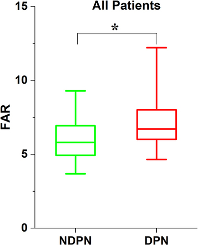 Figure 1 Comparison of FAR index between NDPN group and DPN group.