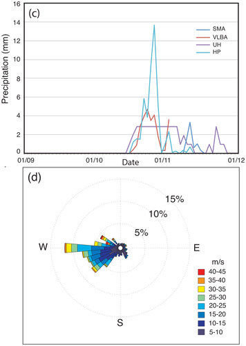 FIGURE 5. continued Mauna Kea summit c) Precipitation from 1200 UTC 09 January to 2300 UTC 11 JANUARY 2011. d) Wind rose plot of Mauna Kea summit wind speeds and directions from 1000 UTC 09 January to 0900 UTC 11 JANUARY 2011.