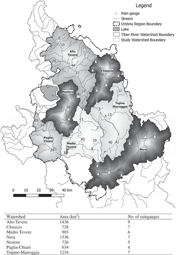 Figure 1. General layout of the study area showing the selected watersheds and location of the operative rain gauges with identification numbers listed in Table 1. The study watersheds are sub-basins of the Tiber River basin, Italy.