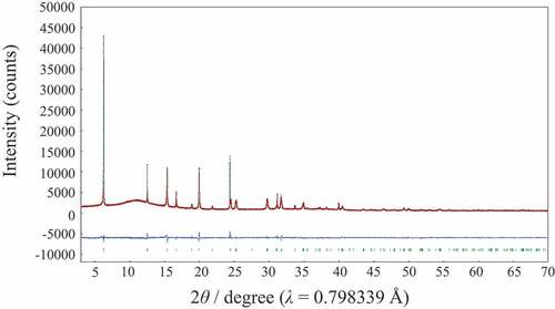 Figure 7. Rietveld refinement profile for Lss-Na at 200°C.