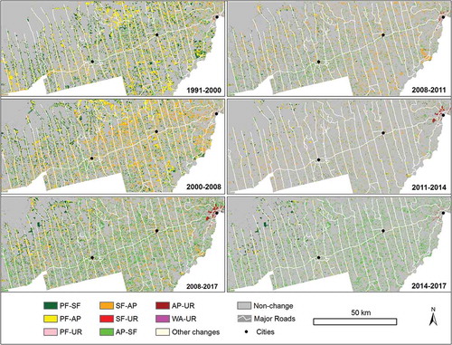 Figure 6. Land-cover change trajectories at different detection periods (nine-year and three-year intervals) (Note: PF, primary forest; SF, secondary forest; AP, agropasture; UR, urban city; WA, water).