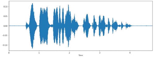 Figure 1. An original audio signal