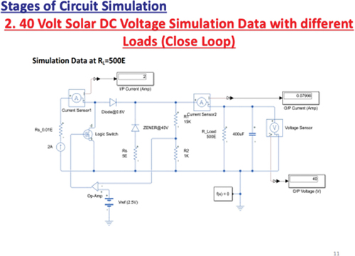 Figure 15. 2.40 volt solar DC voltage simulation data.