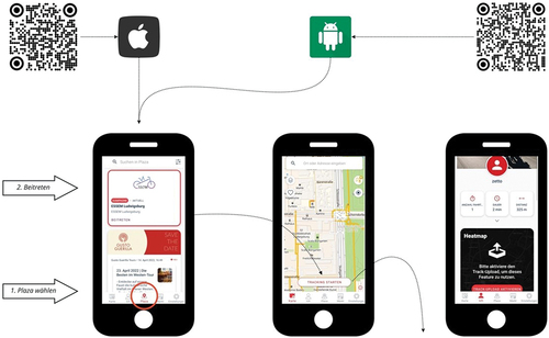 Figure 1. Setting and flow of the initial data collection: bike citizens app. (own figure).