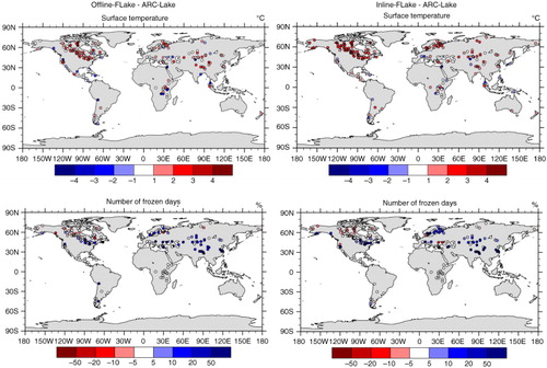 Fig. 6 Evaluation of Offline-FLake and Inline-FLake versus ARC-Lake data. Top: Mean annual surface temperature (°C) of lakes. Bottom: Number of days per year (%) for which each lake is frozen. Left panel: Offline-FLake – ARC-Lake. Right panel: Inline-FLake – ARC-Lake.