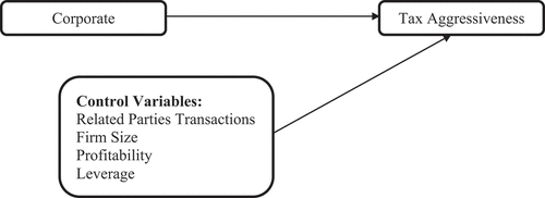 Figure 1. RESEARCH FRAMEWORK.