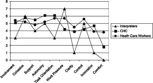 FIGURE 1 WES profiles.