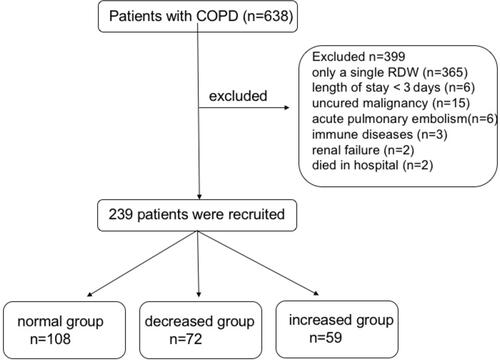 Figure 1 Flow diagram of enrolled patients.