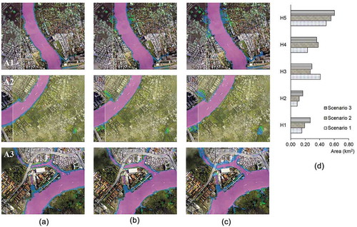 Figure 6. Enlarged view of areas A1, A2 and A3 (Fig. 5) for different flood scenarios, with return periods of (a) 25, (b) 50 and (c) 100 years. (d) Area of each flood hazard zone corresponding to each flood scenario