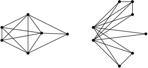 Fig. 1 More examples, P3[P2,C3,K1] (left) and K1,3[2K1,P3,K1,P2] (right).