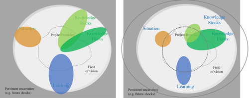 Figure 7. Challenge C perceived outcomes: Intended (left) and Actual (right) outcome spaces. Active engagement theory of change.