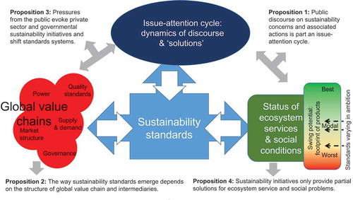 Figure 2. Conceptual framework (Mithöfer et al. Citation2017).