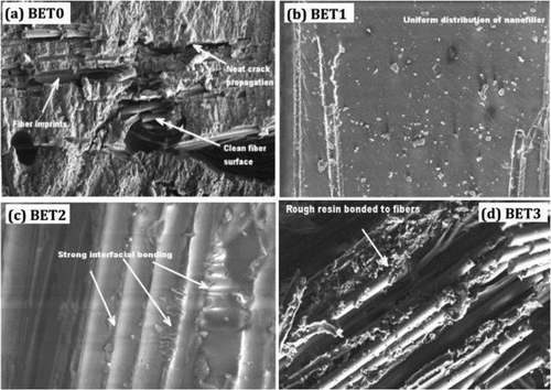 Figure 8. SEM images of BET0, BET1, BET2 and BET3 laminates.