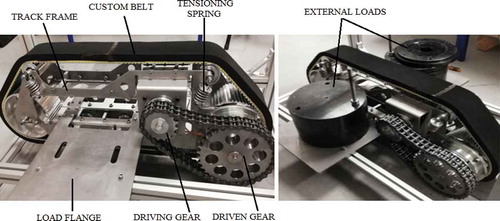 Figure 16. Motion system – experimental set-up