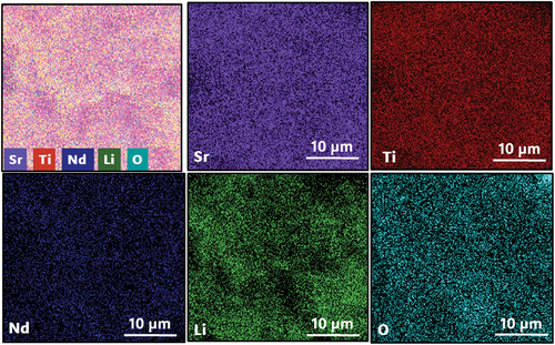 Figure 5. EDS elemental mapping images of 4% of Nd and Li co-doped SrTiO3 ceramic sample.