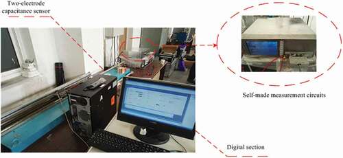 Figure 6. Full-size test bench.