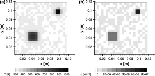 Figure 10. Case#2 estimates at t=2.0 s using the classical lumped analysis: (a) temperatures and (b) heat flux.