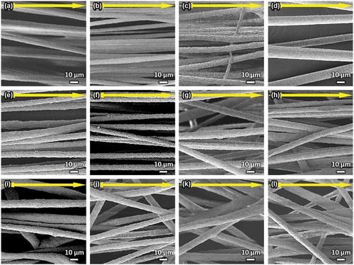 Figure 2. SEM images of (a) VPC6, (b) VPC7, (c) VPC8, (d) VPC9, (e) SiVPC7, (f) SiVPC8, (g) SiVPC9, (h) SiVPC10, (i) MgSiVPC10, (j) MgSiVPC11, (k) MgSiVPC12, and (l) MgSiVPC14. The yellow arrows indicate the collector rotation direction (0º).