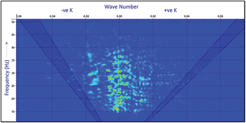 Figure 9. F-K spectrum design window for line #1 showing the noise regions that picked for attenuation.