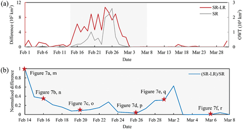 Figure 6. (a) time series of difference in OWT oriented from LR-SIC and SR-SIC (red line), and the absolute value of the OWE from SR-SIC (grey line). And (b) shows the normalized difference from 14 February to 8 March marked by the grey shading in (a), belonging to the opening period of the polynya. Red pentagrams show that these times have corresponding SIC maps in Figure 7, whose detailed descriptions are also labeled next to them.
