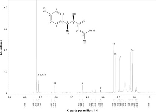 Figure 1 1H NMR and chemical structures of 8-hydroxy-ar-turmerone.