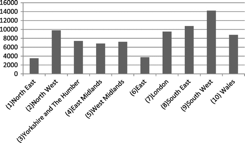 Figure 5. Average volume.