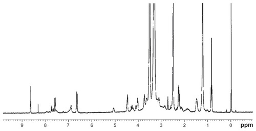 Figure 2 1H nuclear magnetic resonance spectra of synthesized distearoylphosphatidylethanolamine-poly(ethylene glycol)2000-folate in dimethyl sulfoxide-d6.Abbreviation: ppm, parts per millon.