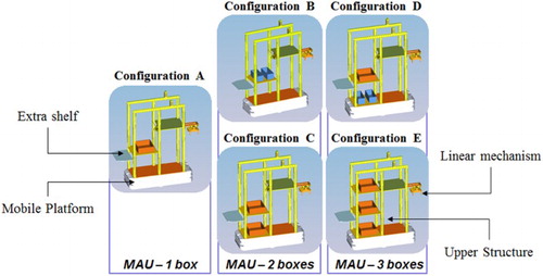 Figure 8. MAU's components and alternative configurations.