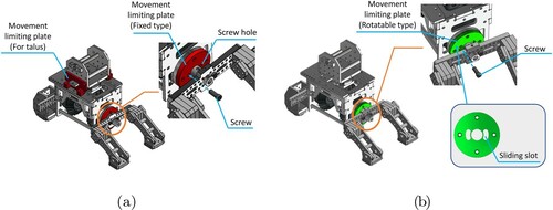 Figure 5. The tested feet, (a) Rigid foot, (b) Bevel-geared mechanical foot.