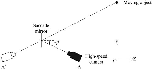 Figure 3. Left view of our system.