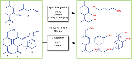 Figure 29. A scheme of (-)-isopulegol (1), isoprenol (2), perillyl alcohol (3), carveol (4) and nopol/myrtenol (5) one-pot hydroformylation/O-acylation (modified from [Citation321]).