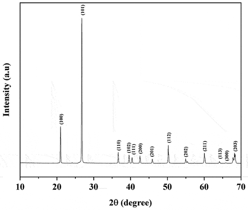 Figure 2. XRD patterns of nanosilica.