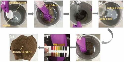 Figure 1. Demonstration of surface treatment steps of jute fabric: (a) preparation of 2% NaOH solution, (b) soaking the jute fabric in the NaOH solution, (c) washing process, (d) preparation of 2% acedic acid solution, (e) soaking the jute fabric in the acetic acid solution, (f) measure pH value, (g) drying process.