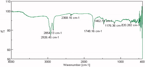 Figure 7. FTIR spectra: gellan gum + CaCl2.