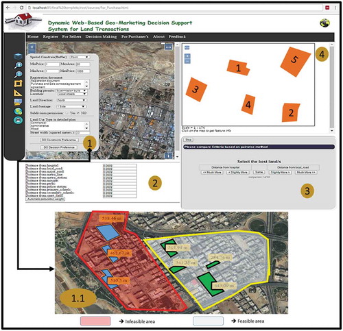 Figure 7. The main interface of the buyer.