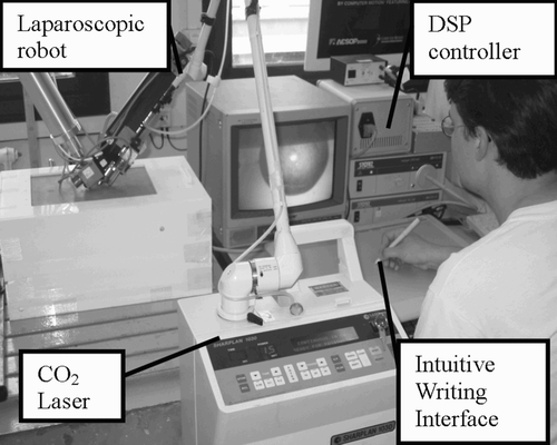 Figure 1. Complete system setup in a simulated surgical scene. The user looks at the screen to use the IWI. The robot and laparoscope were installed around a phantom box. The camera transmitted the images (of an apple) inside the phantom to the TV screen.