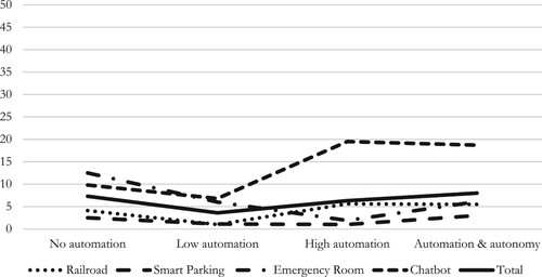 Figure 7. Waiver of attribution of responsibility (in % of overall mentions): separate cases.